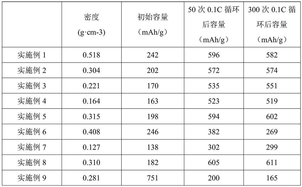 Expanded graphite negative electrode material loaded with cross needle-shaped tin oxide and preparation method thereof