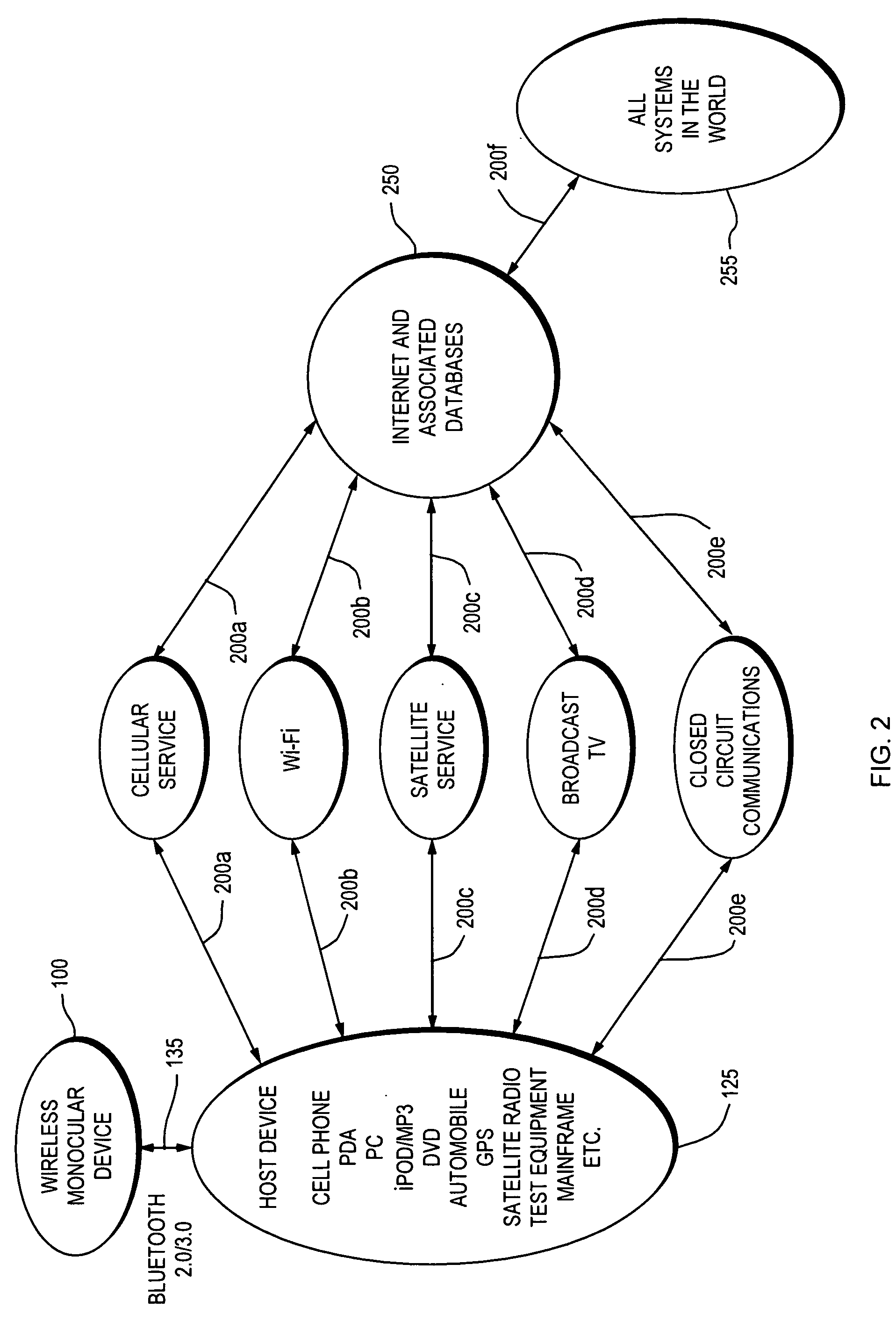 Mobile wireless display for accessing data from a host and method for controlling