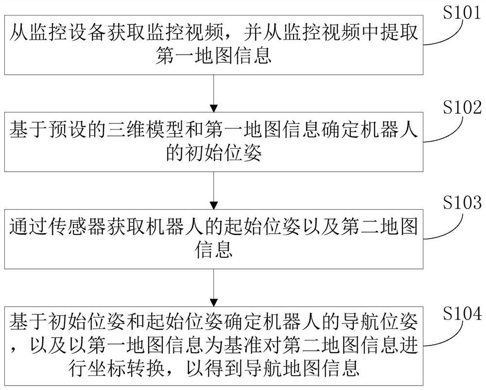 Positioning and navigation method and device as well as computer storage medium