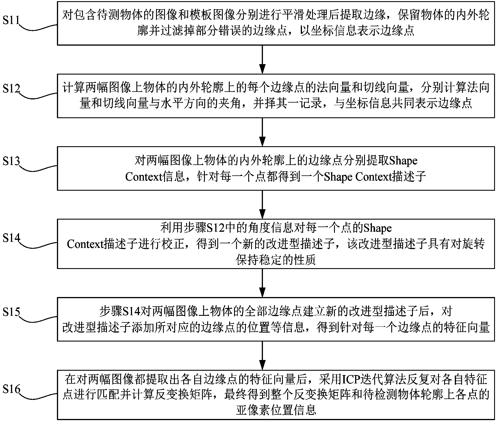 Rapid detection method of sub-pixel precision industrial object