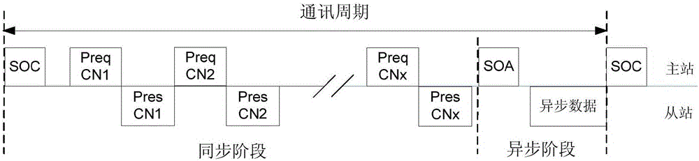 How to Improve PowerLink Ethernet Synchronization Performance