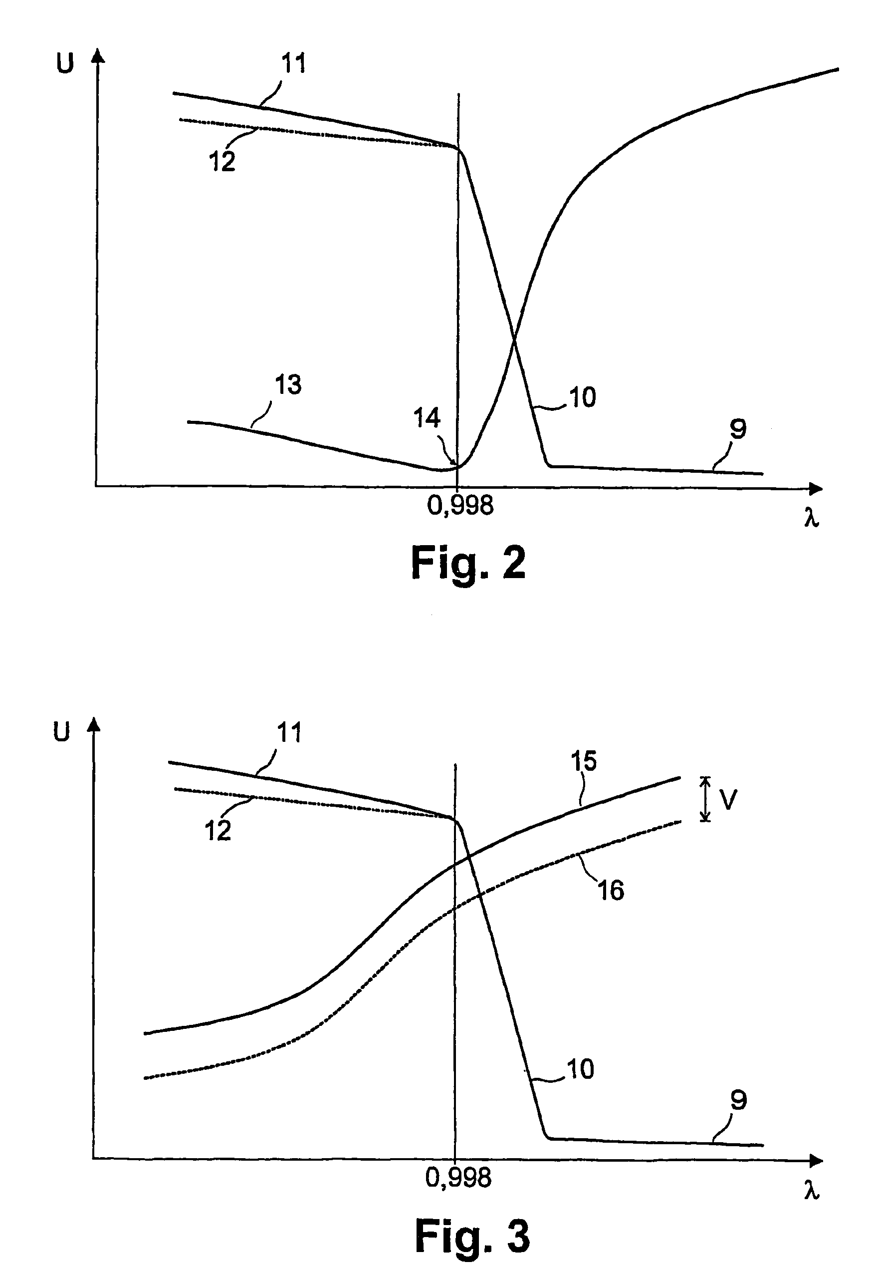 Method for purifying exhaust gas of an internal combustion engine