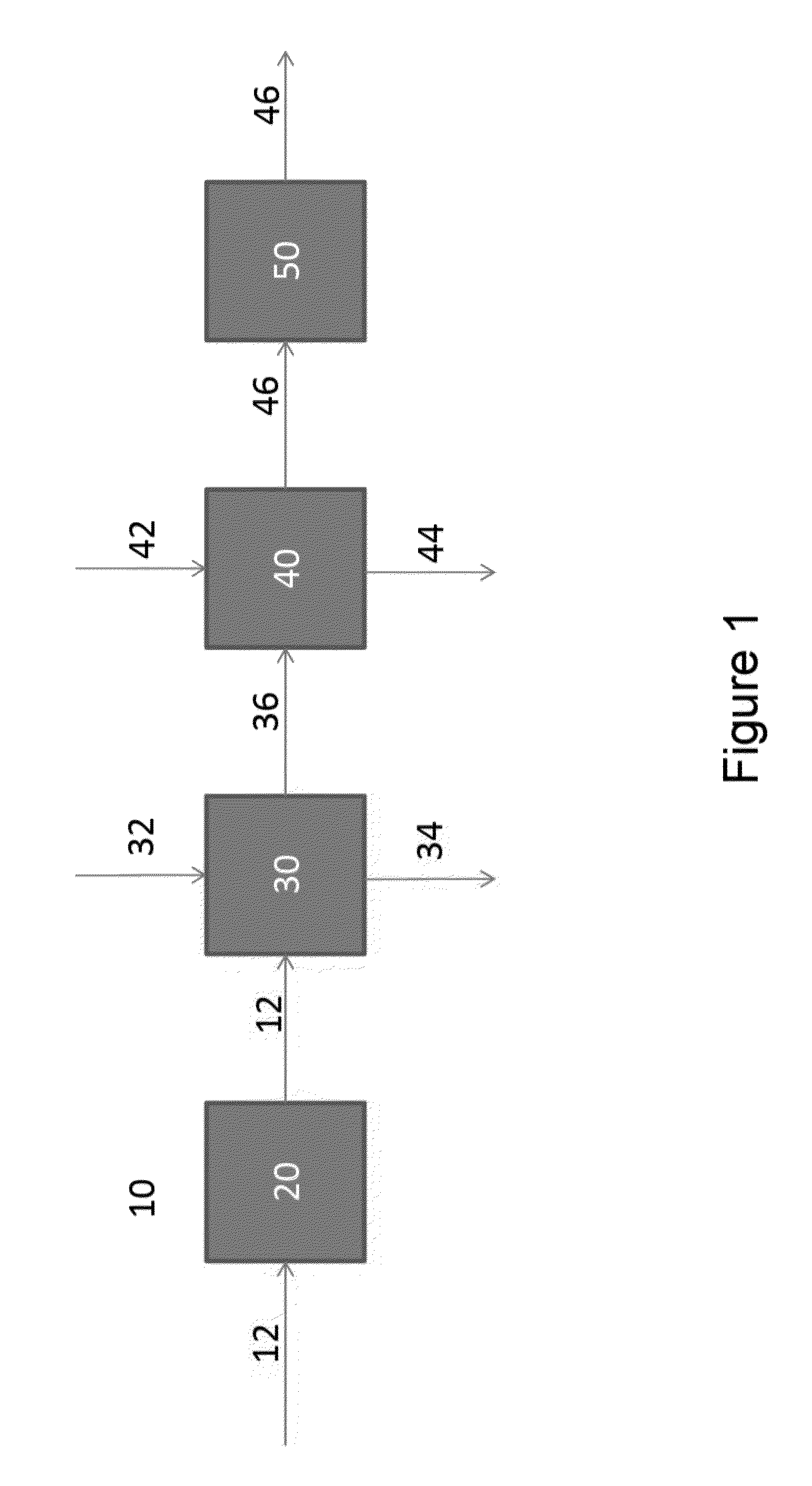 Biological Stabilization for Fermentable Biomass