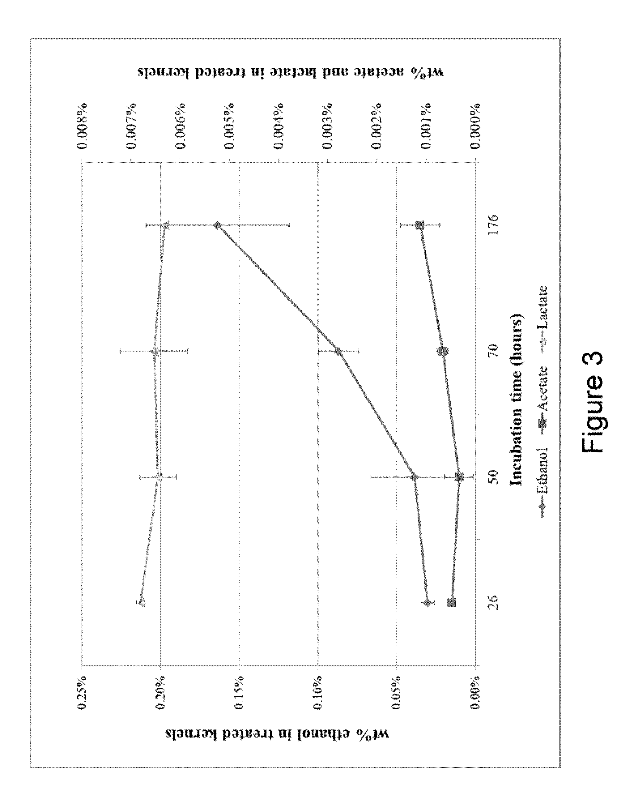 Biological Stabilization for Fermentable Biomass