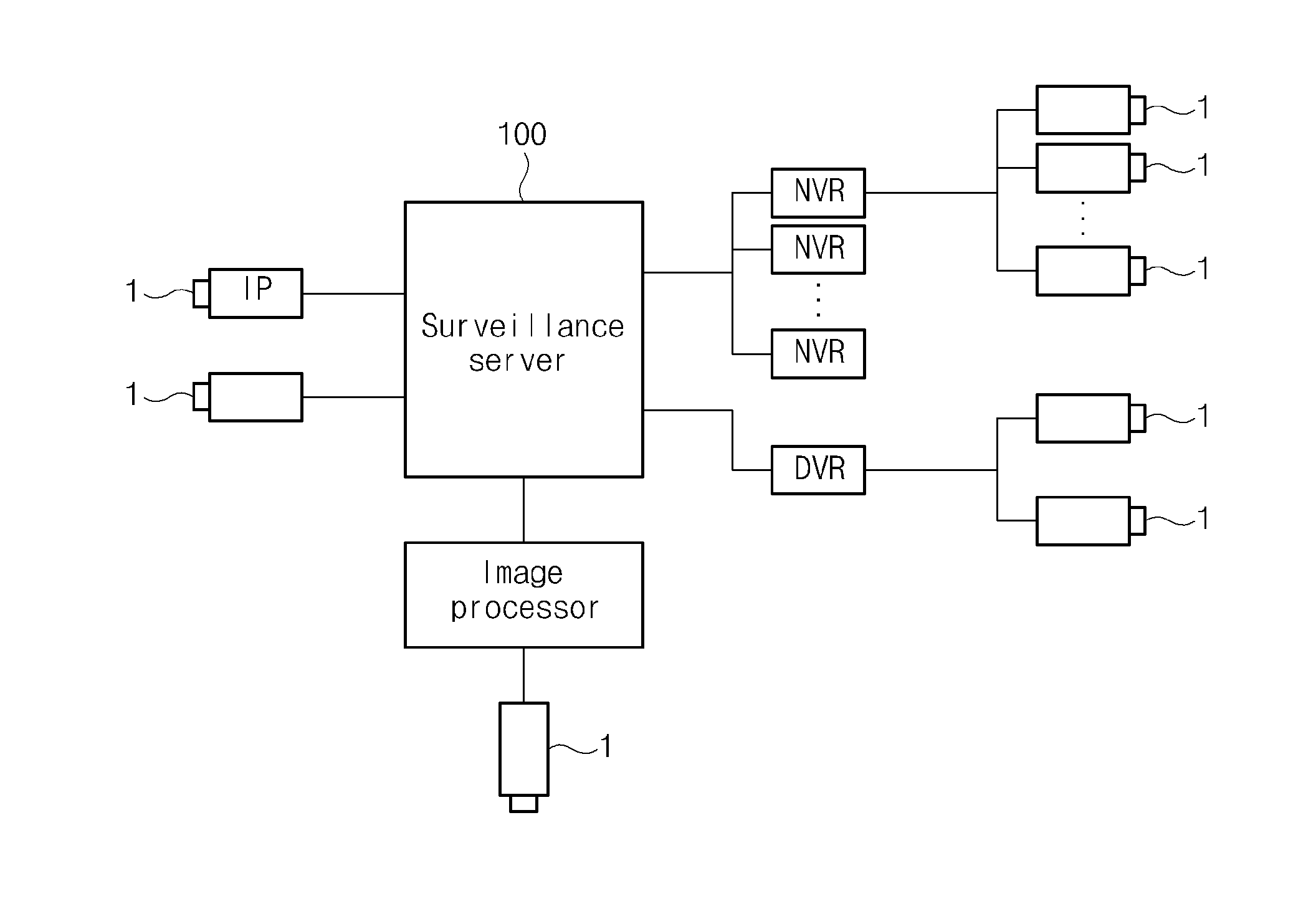 Surveillance system and method based on accumulated feature of object