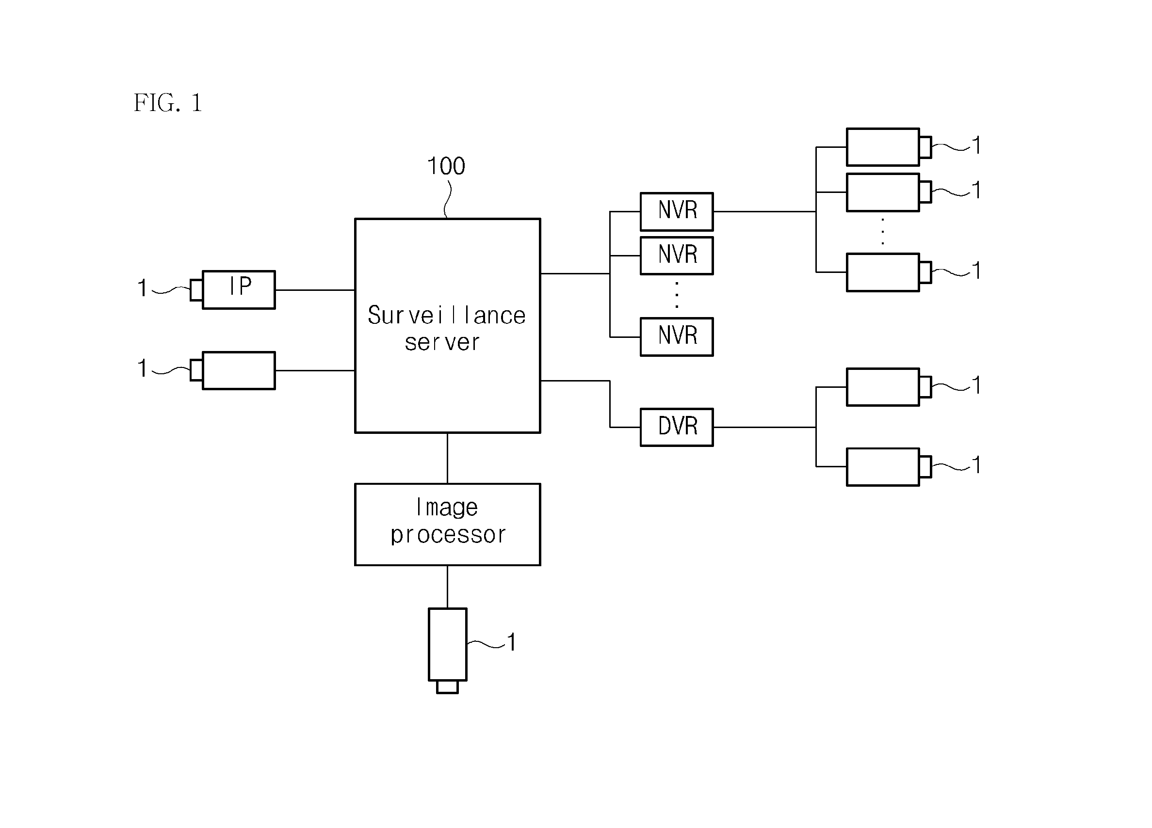 Surveillance system and method based on accumulated feature of object