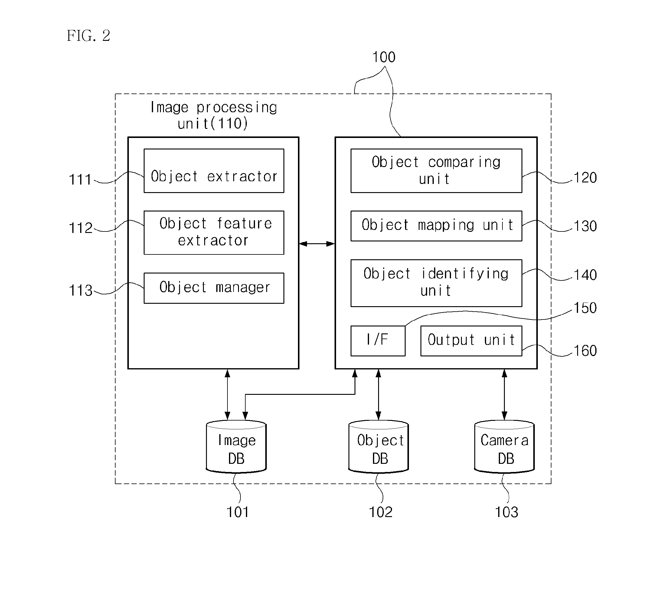 Surveillance system and method based on accumulated feature of object