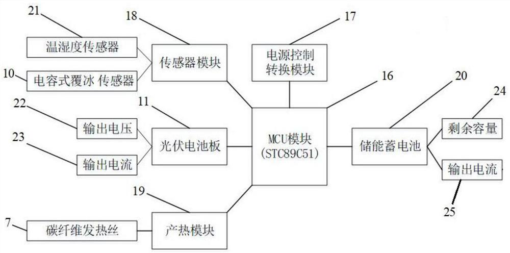 Photovoltaic panel self-melting ice device and control method based on heating carbon fiber