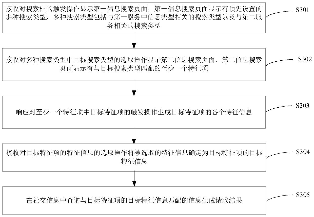 Information search method and device, terminal and storage medium