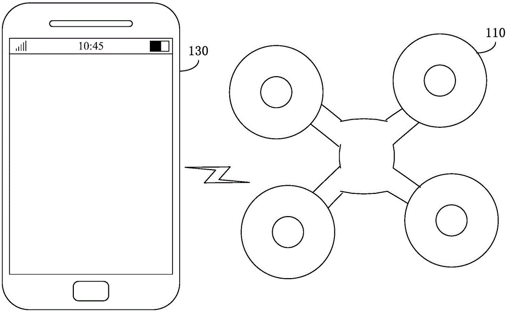 Unmanned aerial vehicle control method and unmanned aerial vehicle control device