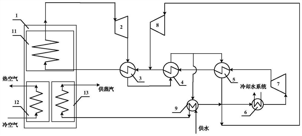 A supercritical carbon dioxide power system for supplying industrial steam and its operation method