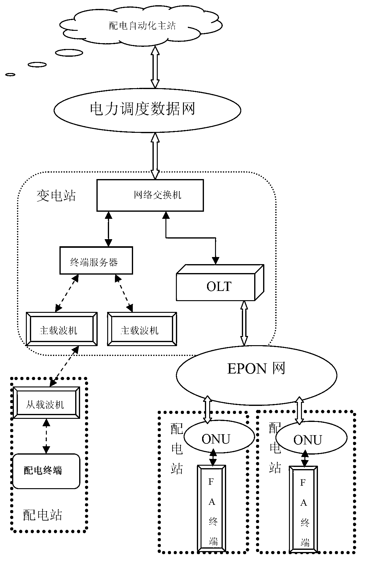 Method for connecting power distribution terminal into scheduling data network through NAT (Network Address Translation) manner