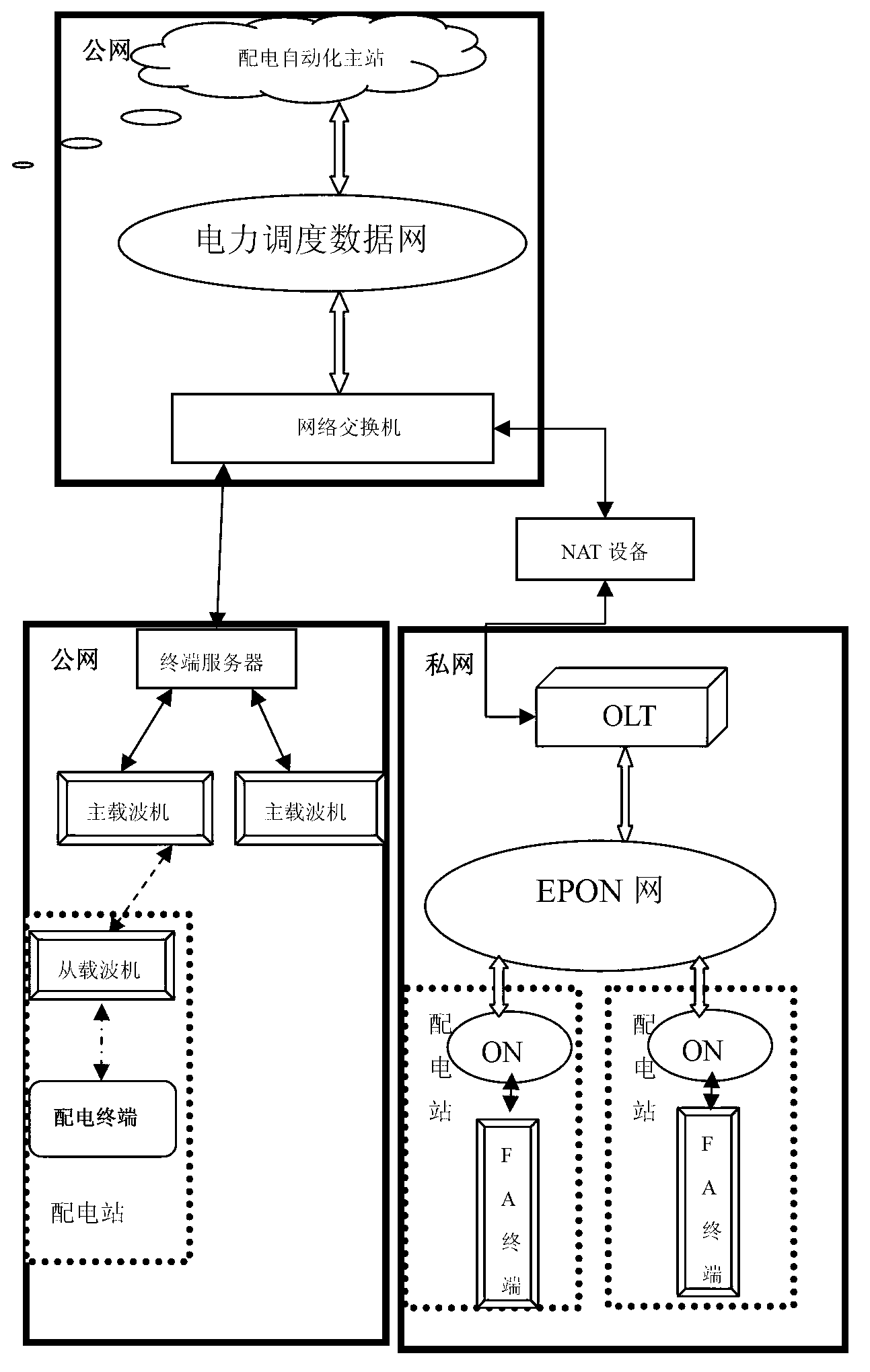 Method for connecting power distribution terminal into scheduling data network through NAT (Network Address Translation) manner