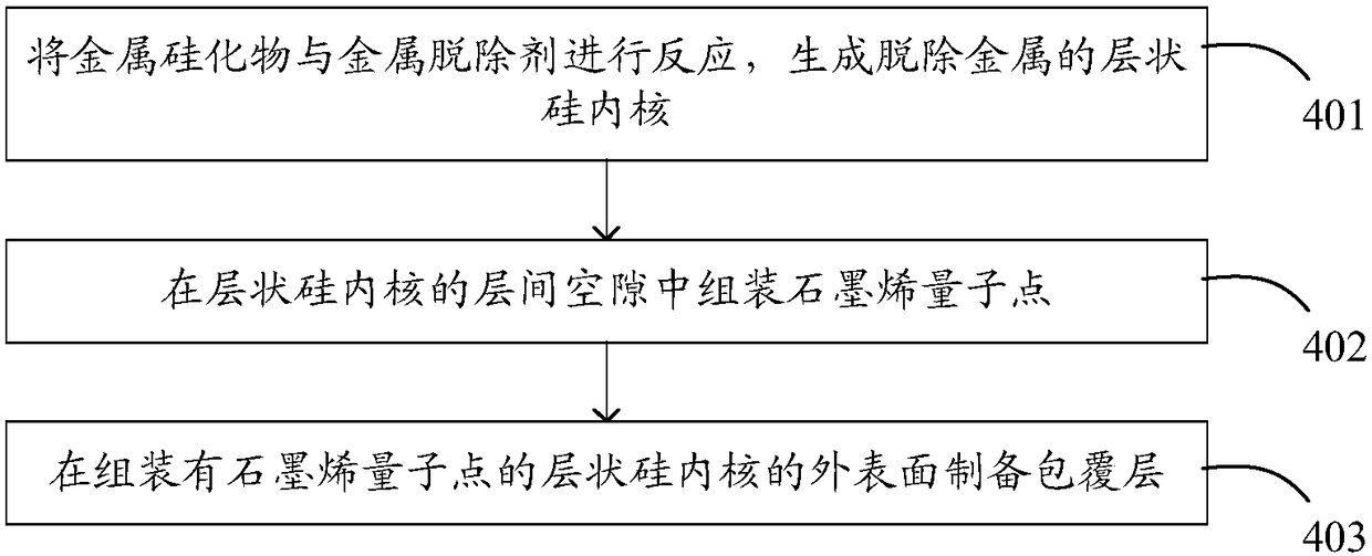 Electrode material preparation method, electrode material and battery