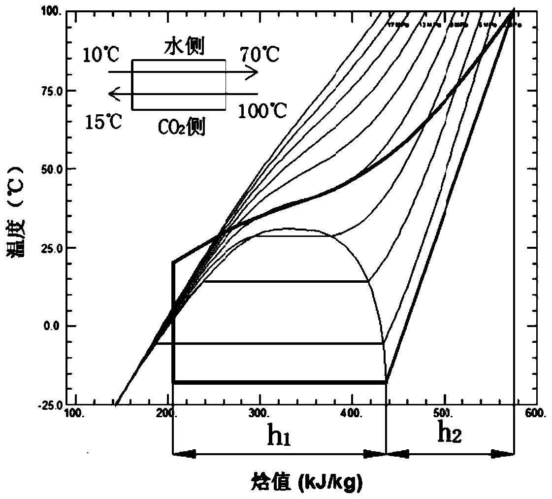 a transcritical co  <sub>2</sub> Compound heat pump system