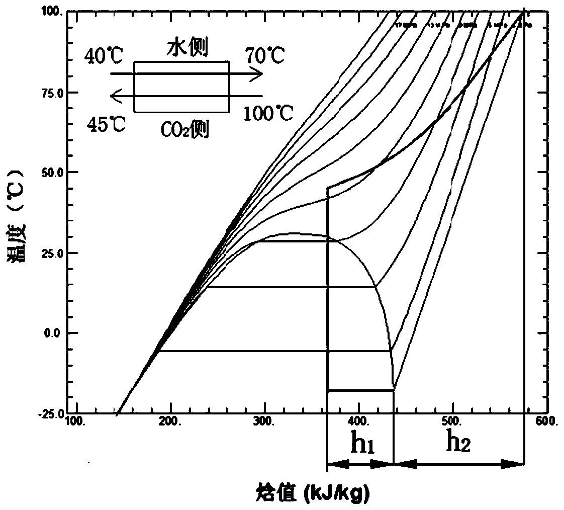 a transcritical co  <sub>2</sub> Compound heat pump system