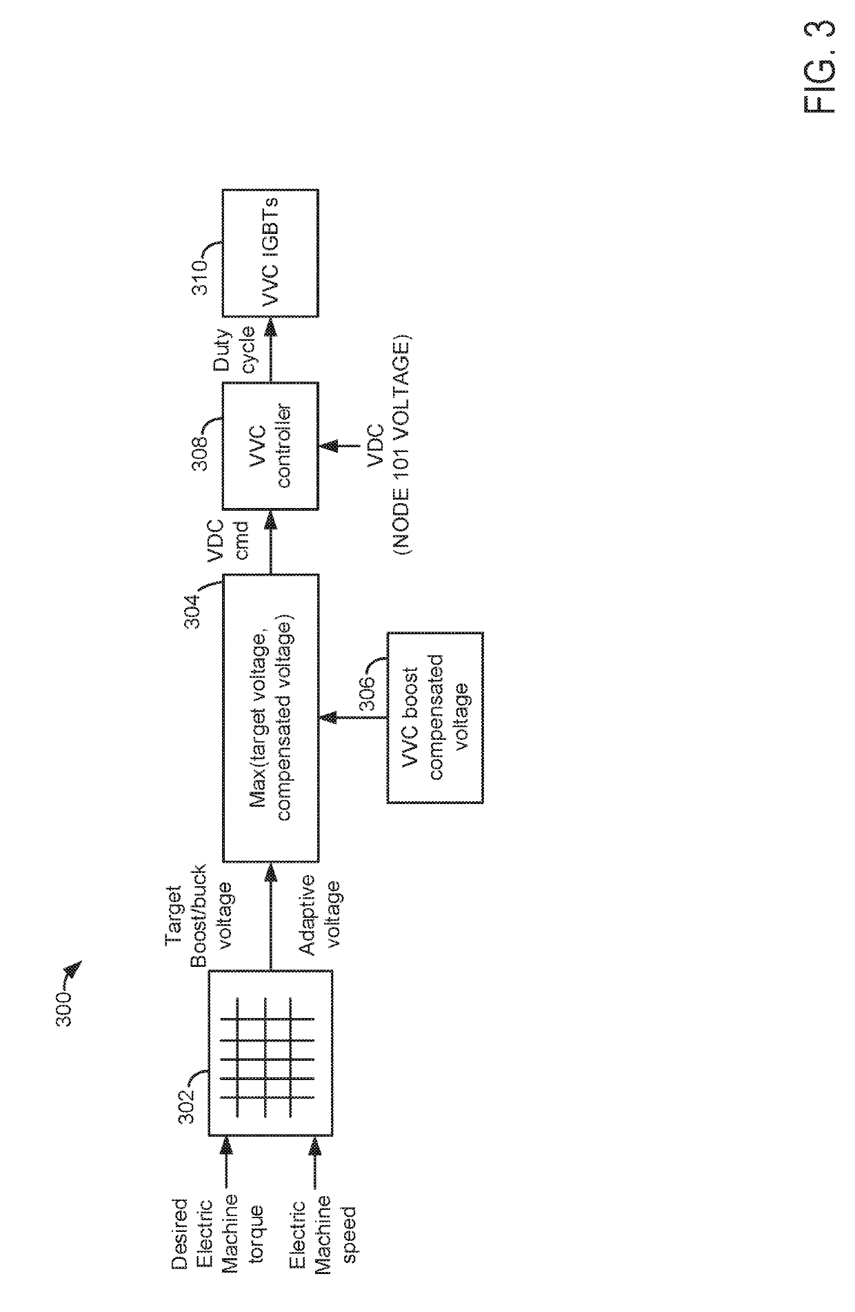 Methods and system for operating a variable voltage controller