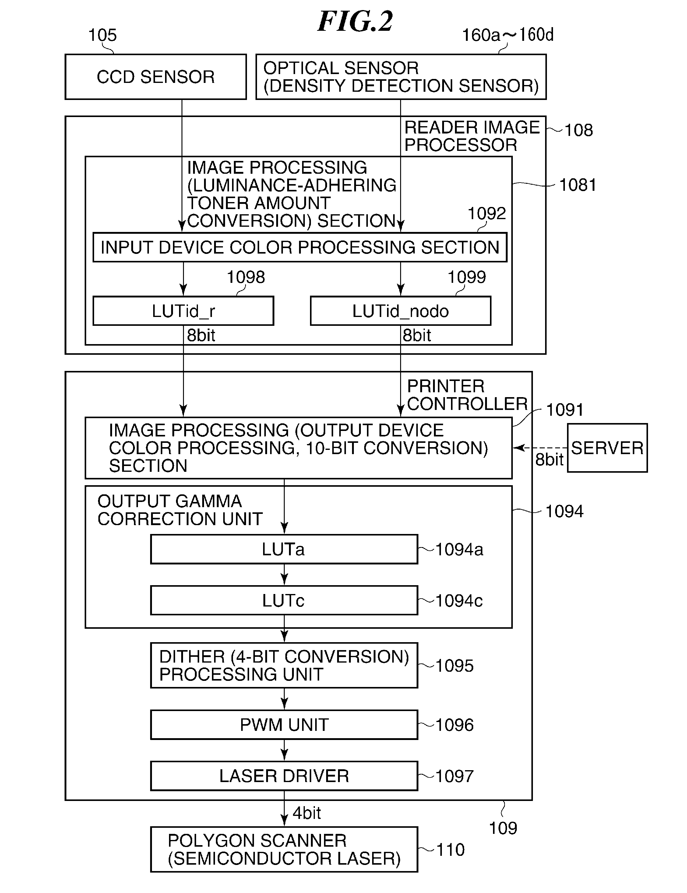 Image forming apparatus capable of performing accurate gradation correction