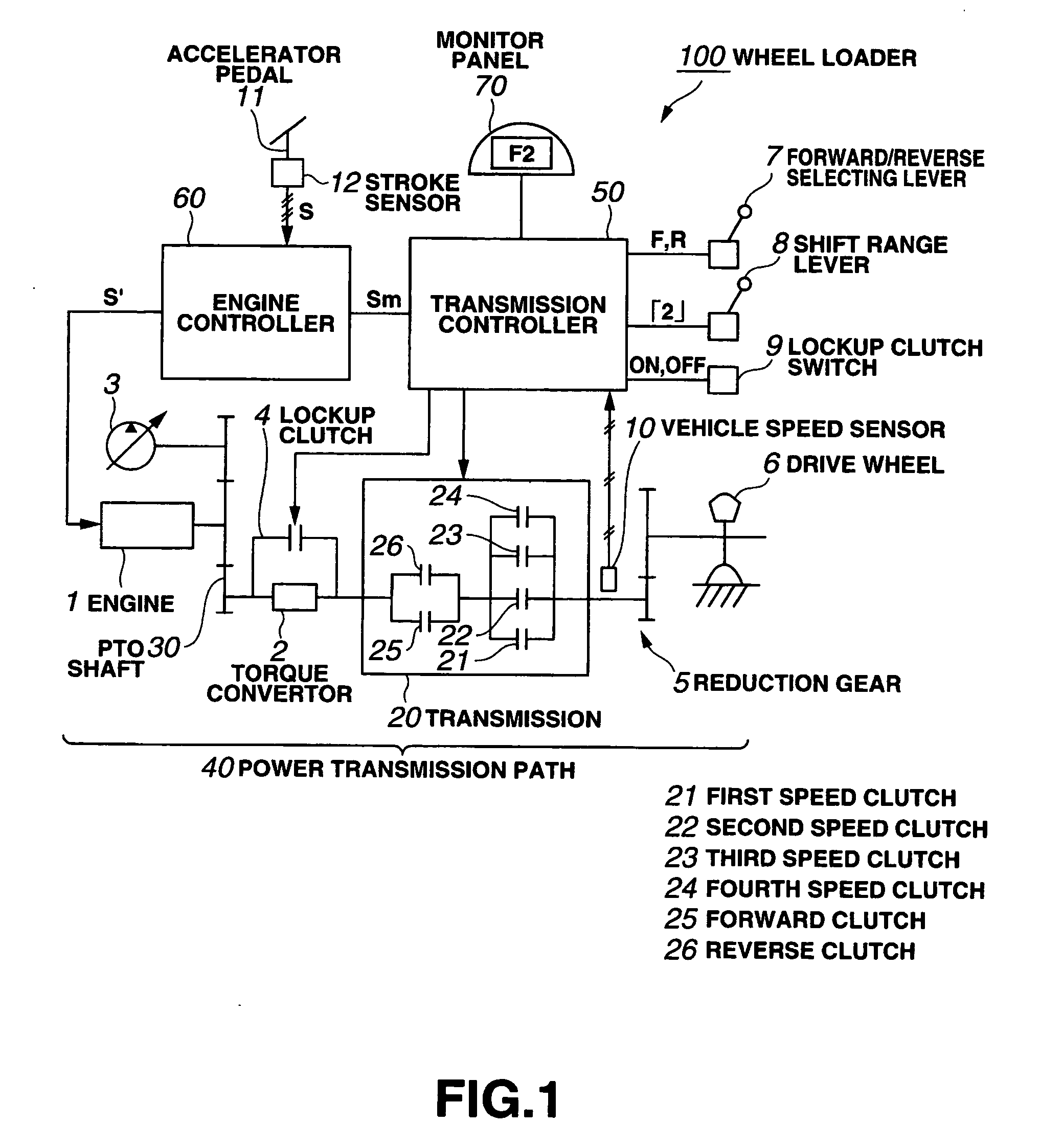Engine Revolutions Control Device of Working Vehicle and Method