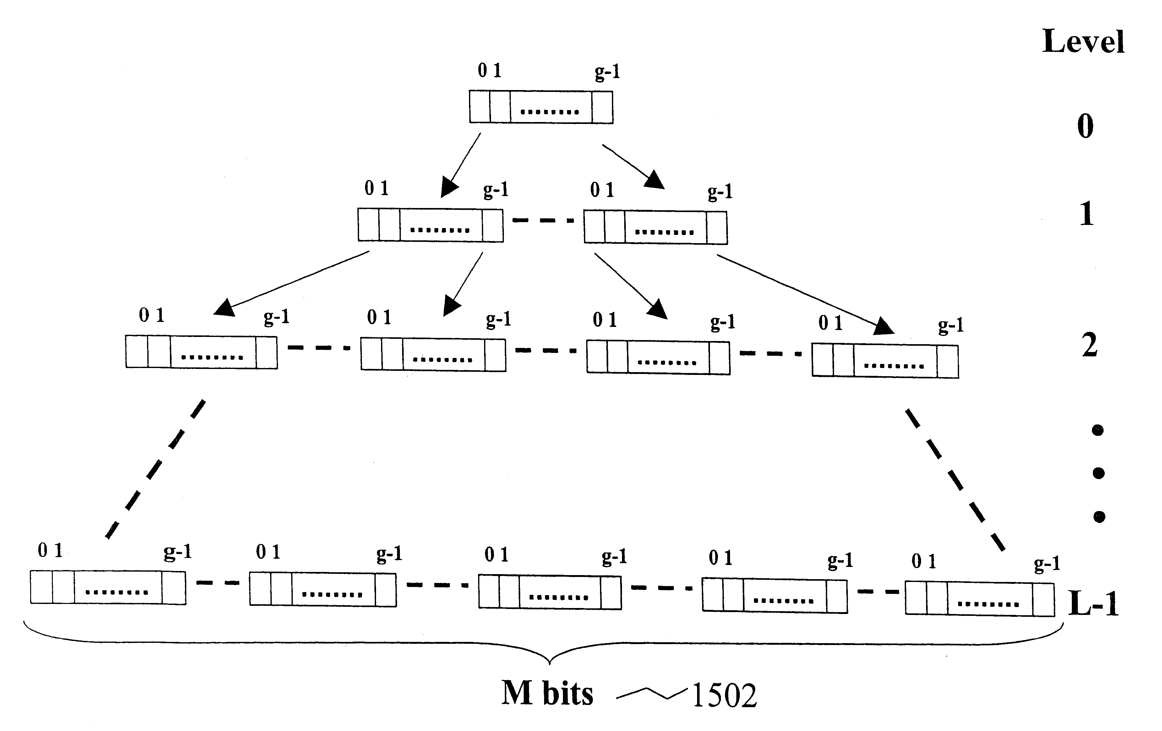 Methods and apparatus for fairly scheduling queued packets using a ram-based search engine