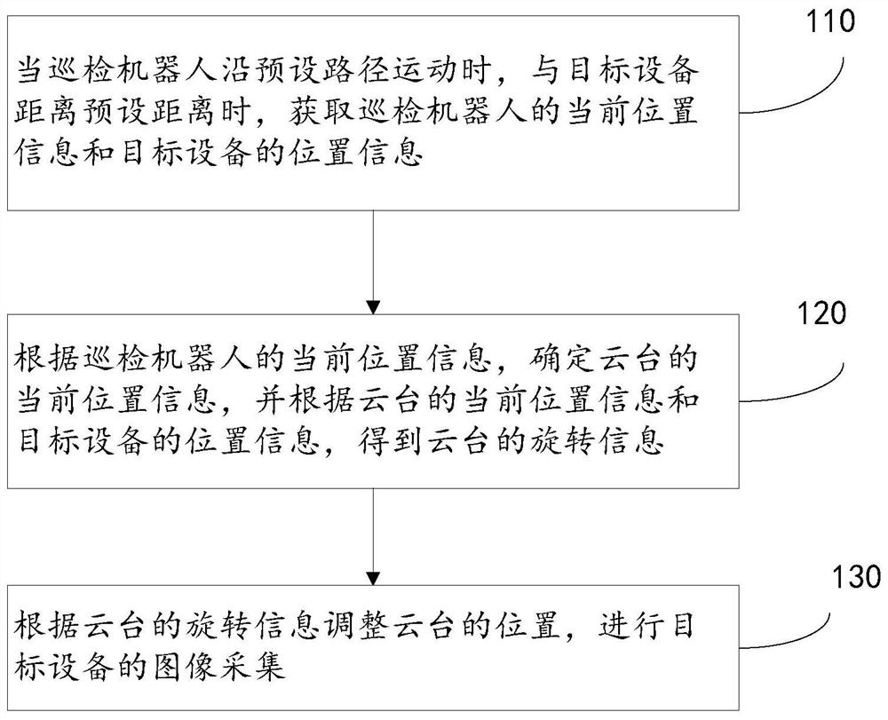 Inspection robot pan-tilt alignment method and device and inspection robot