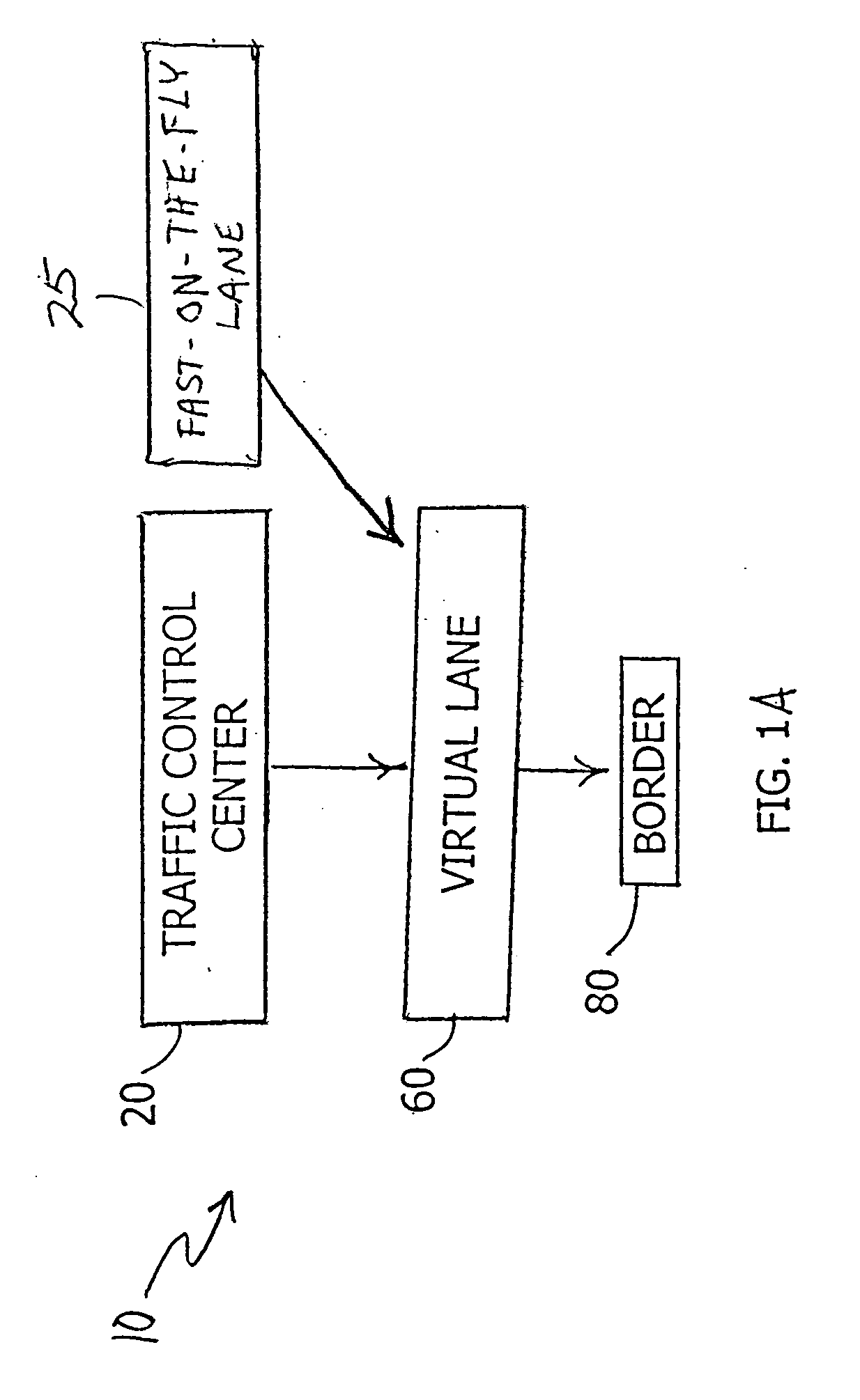 Traffic control system and method for use in international border zones