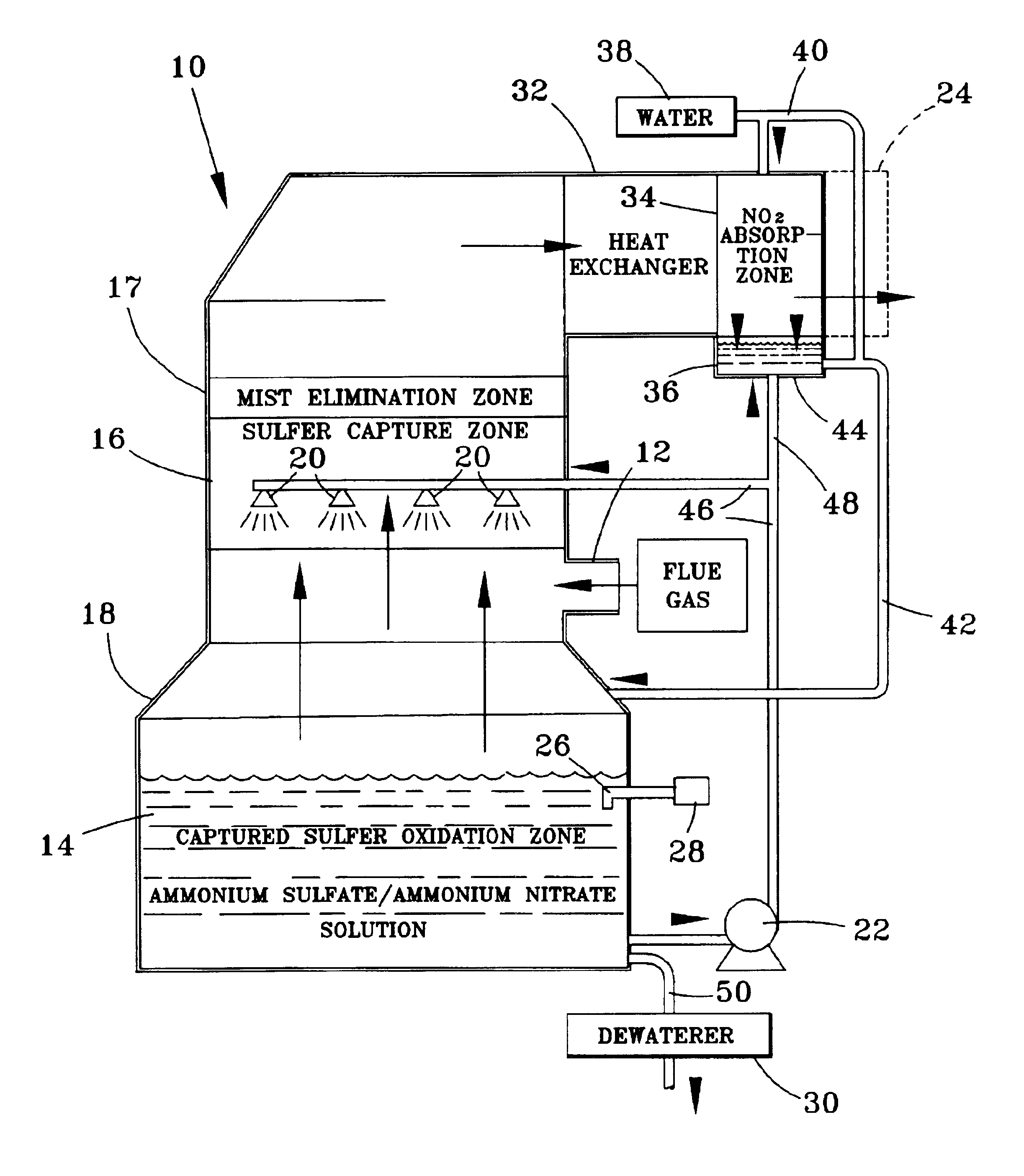 Flue gas desulfurization process and apparatus for removing nitrogen oxides