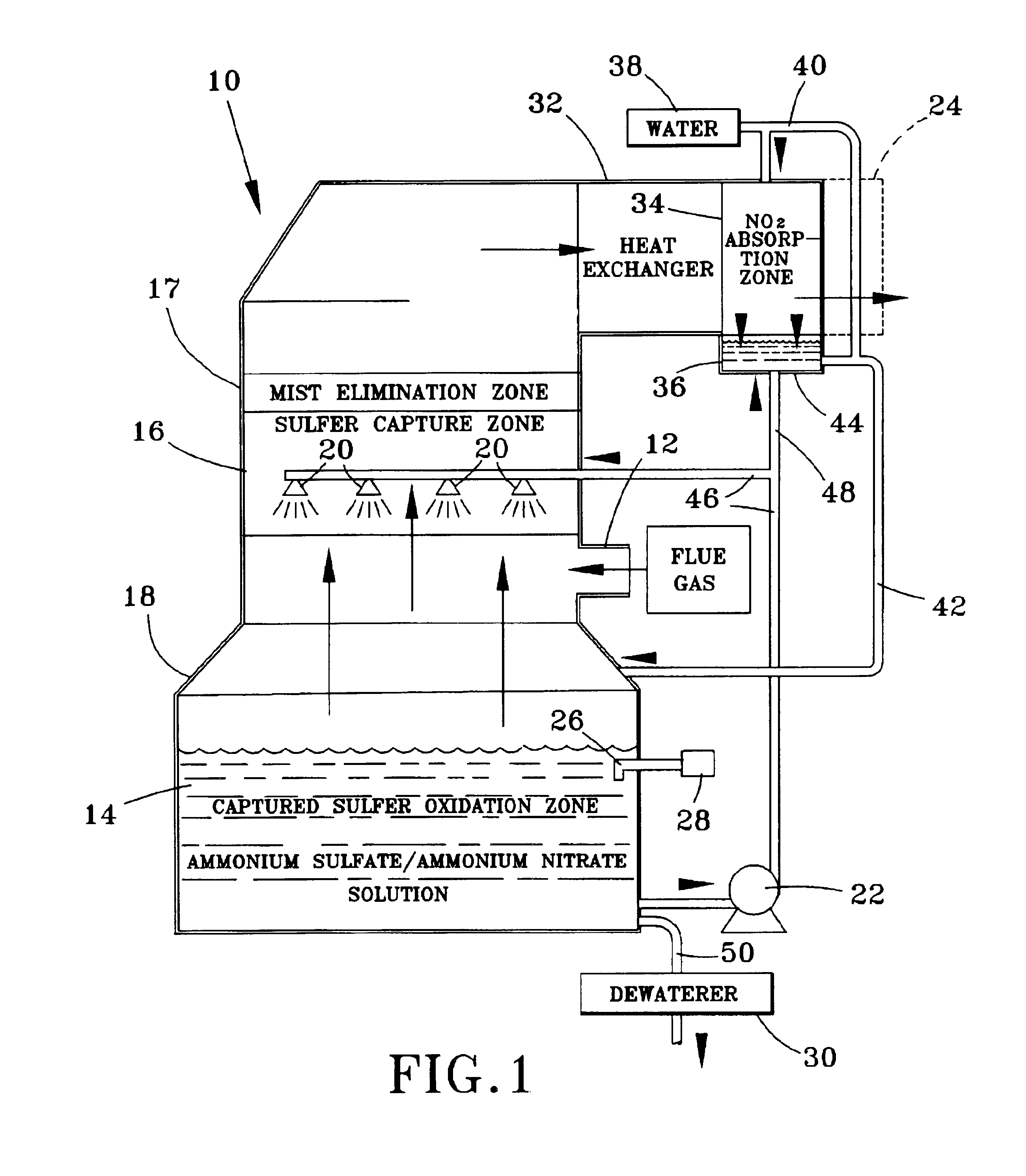 Flue gas desulfurization process and apparatus for removing nitrogen oxides