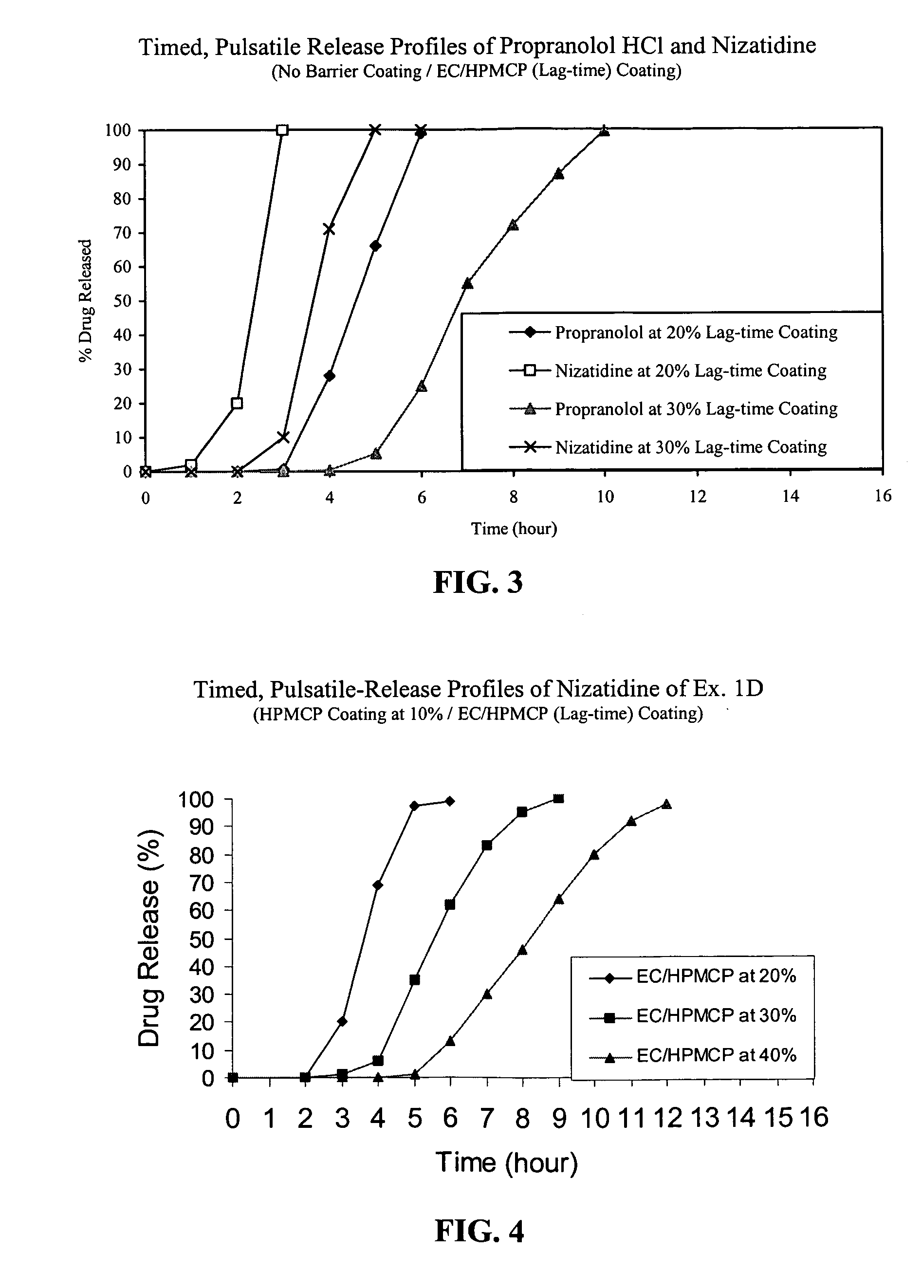 Timed, pulsatile release systems