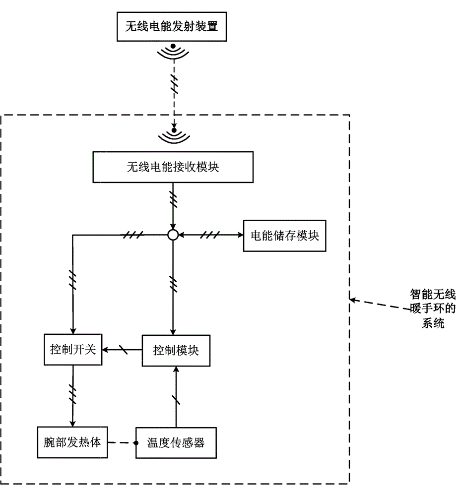 System of intelligent bracelet, and intelligent bracelet