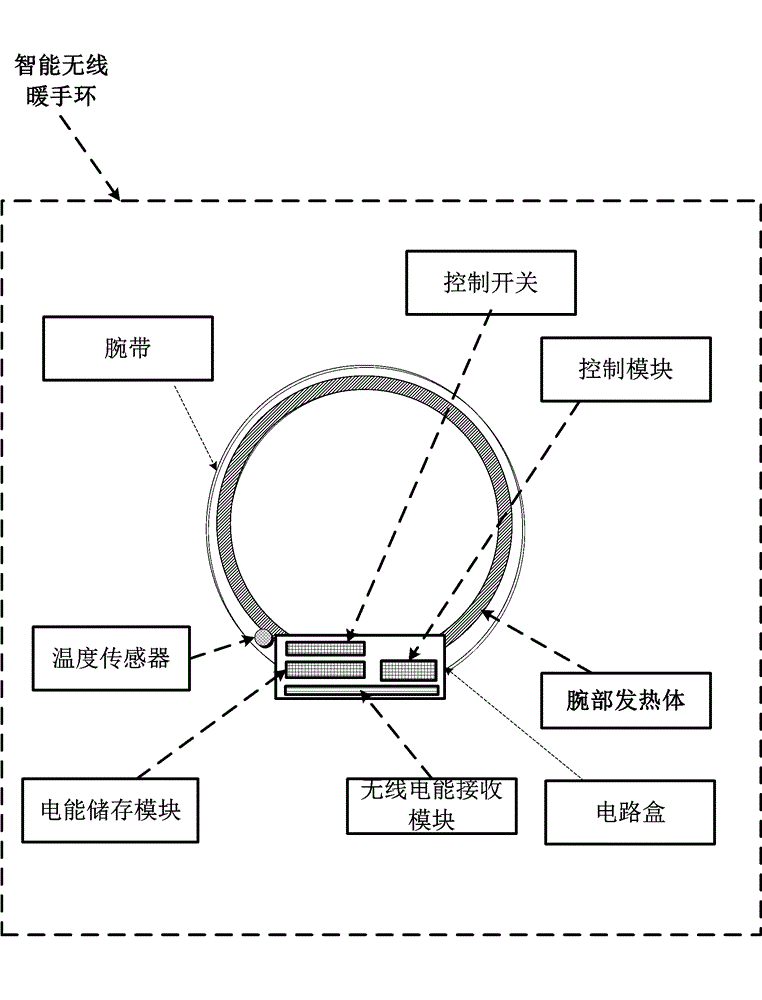 System of intelligent bracelet, and intelligent bracelet