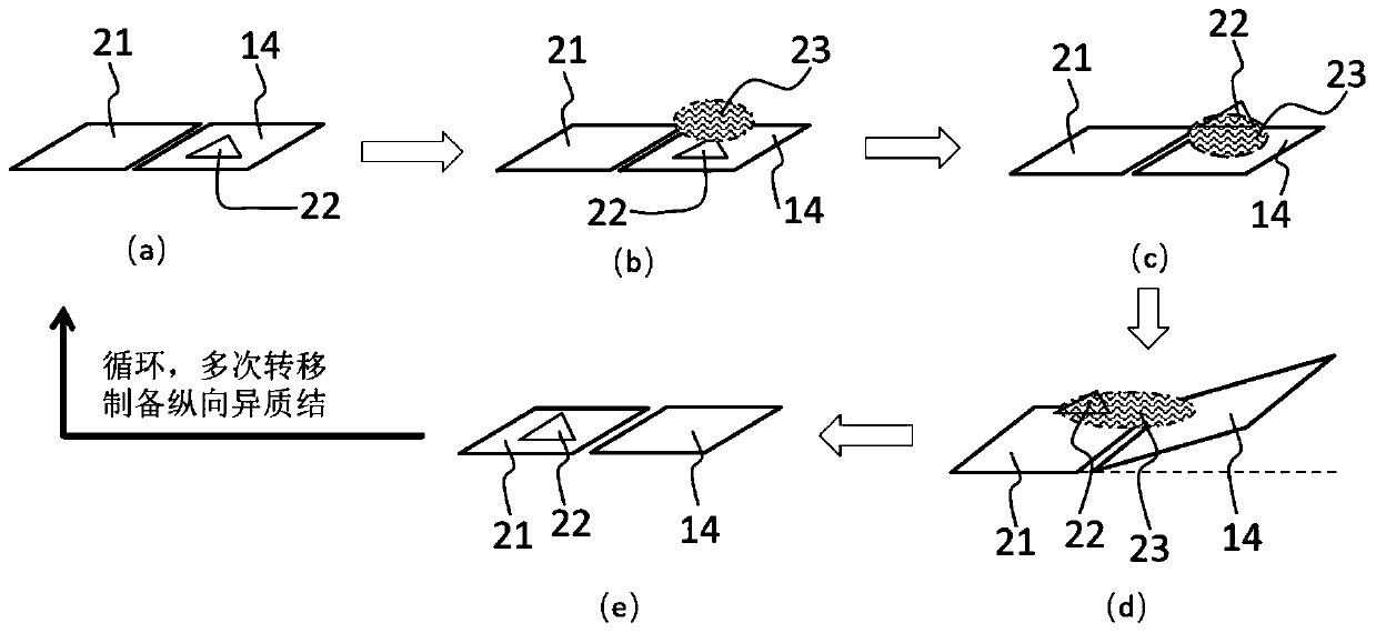 Method for preparing longitudinal heterojunctions of single-layer transition metal chalcogenides by no-glue transfer
