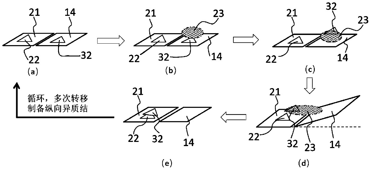 Method for preparing longitudinal heterojunctions of single-layer transition metal chalcogenides by no-glue transfer