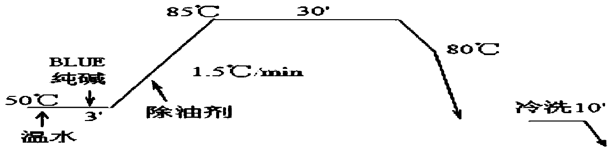 A kind of production process of iced coffee fiber knitted fabric