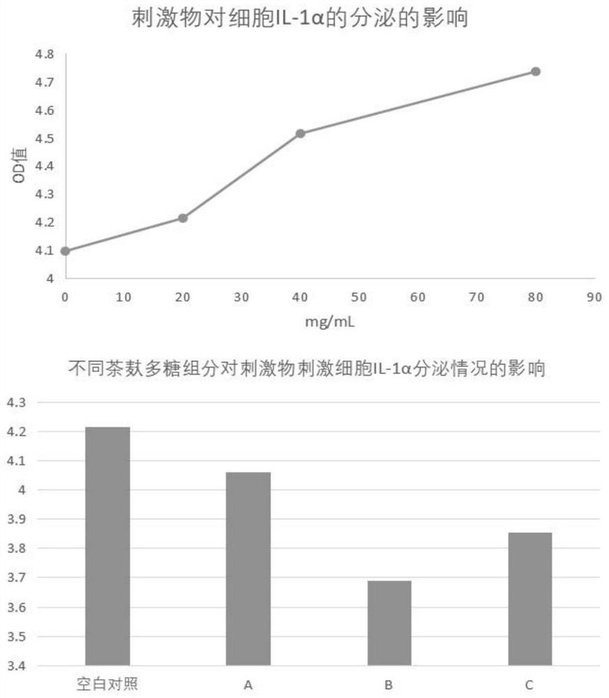 Plant extract composition with multi-target scalp oil control and dandruff removal effects, preparation method of plant extract composition and scalp care composition