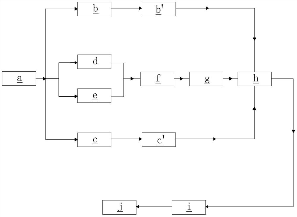 A method for making a mosaic panel with various inlaid materials