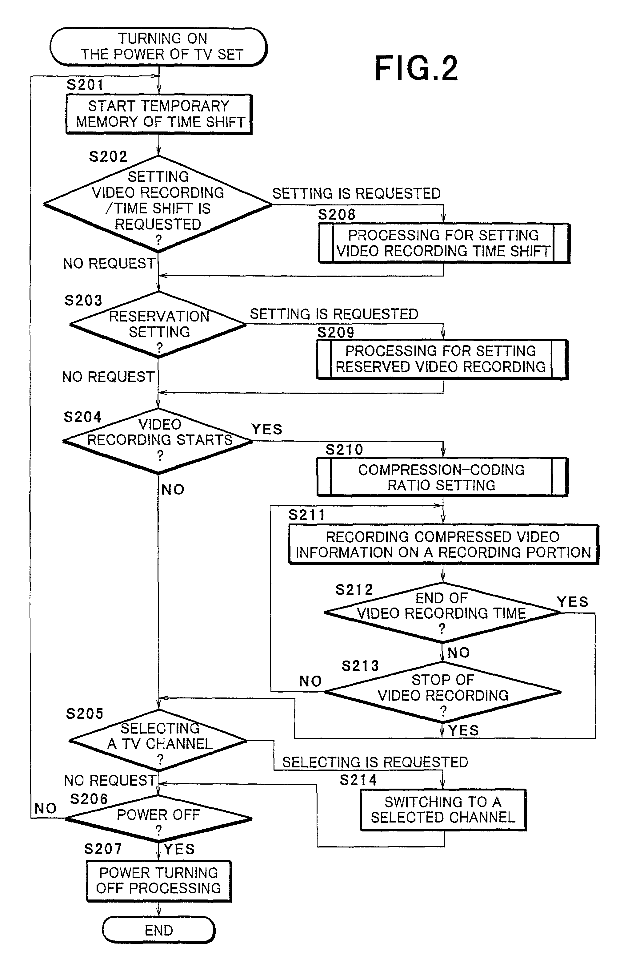 Information compressing and recording device