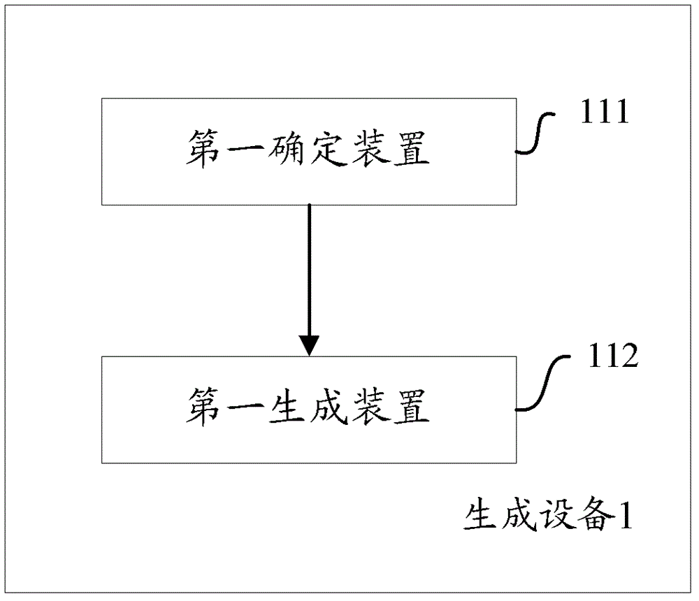 Method and equipment for generating to-be-issued information in network community