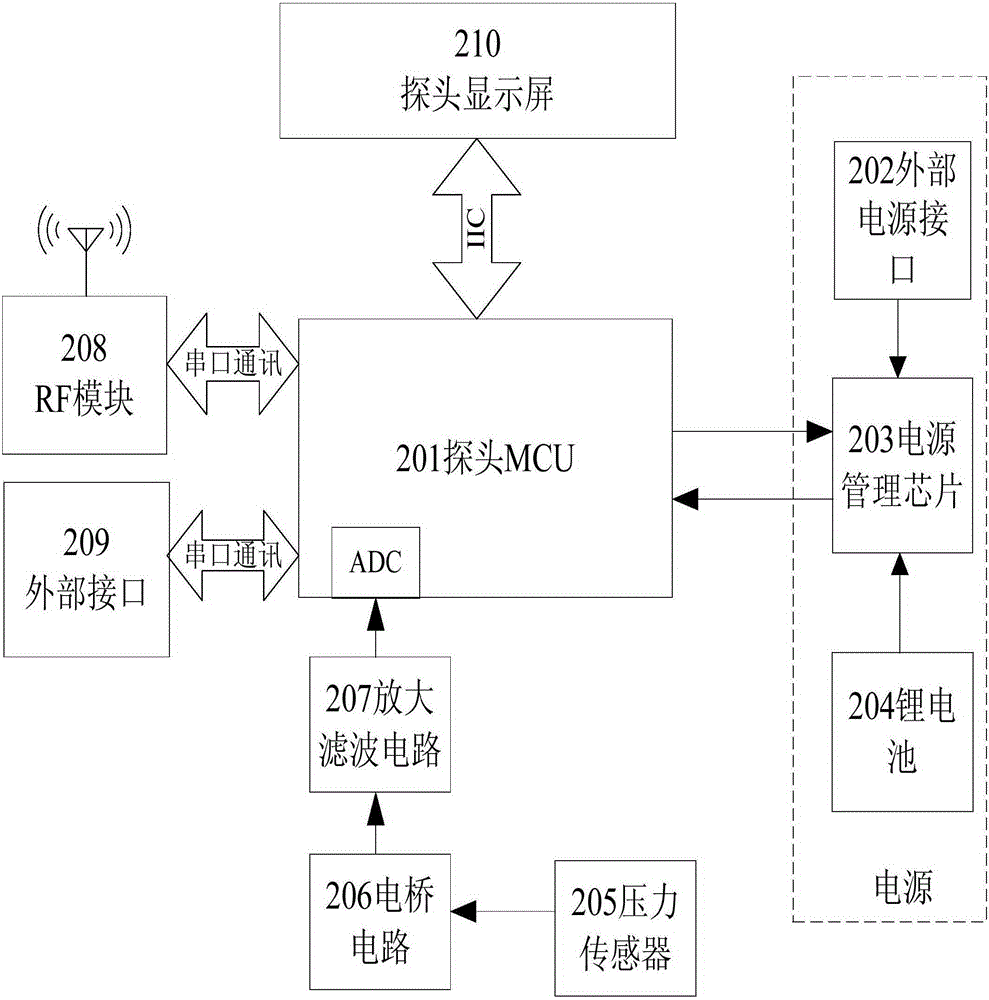 Wireless sensor management control method and system for multi-bed fetal monitor