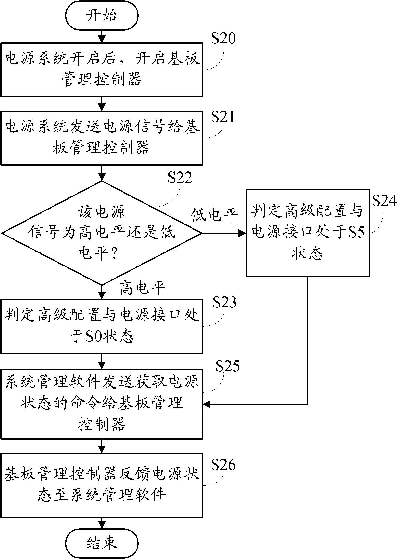 Synchronous obtaining method of power state