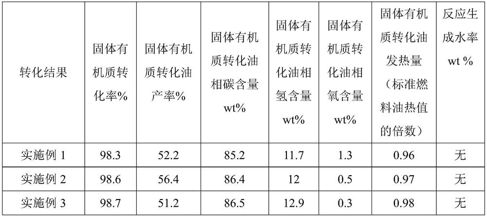 A conversion process of biomass and coal