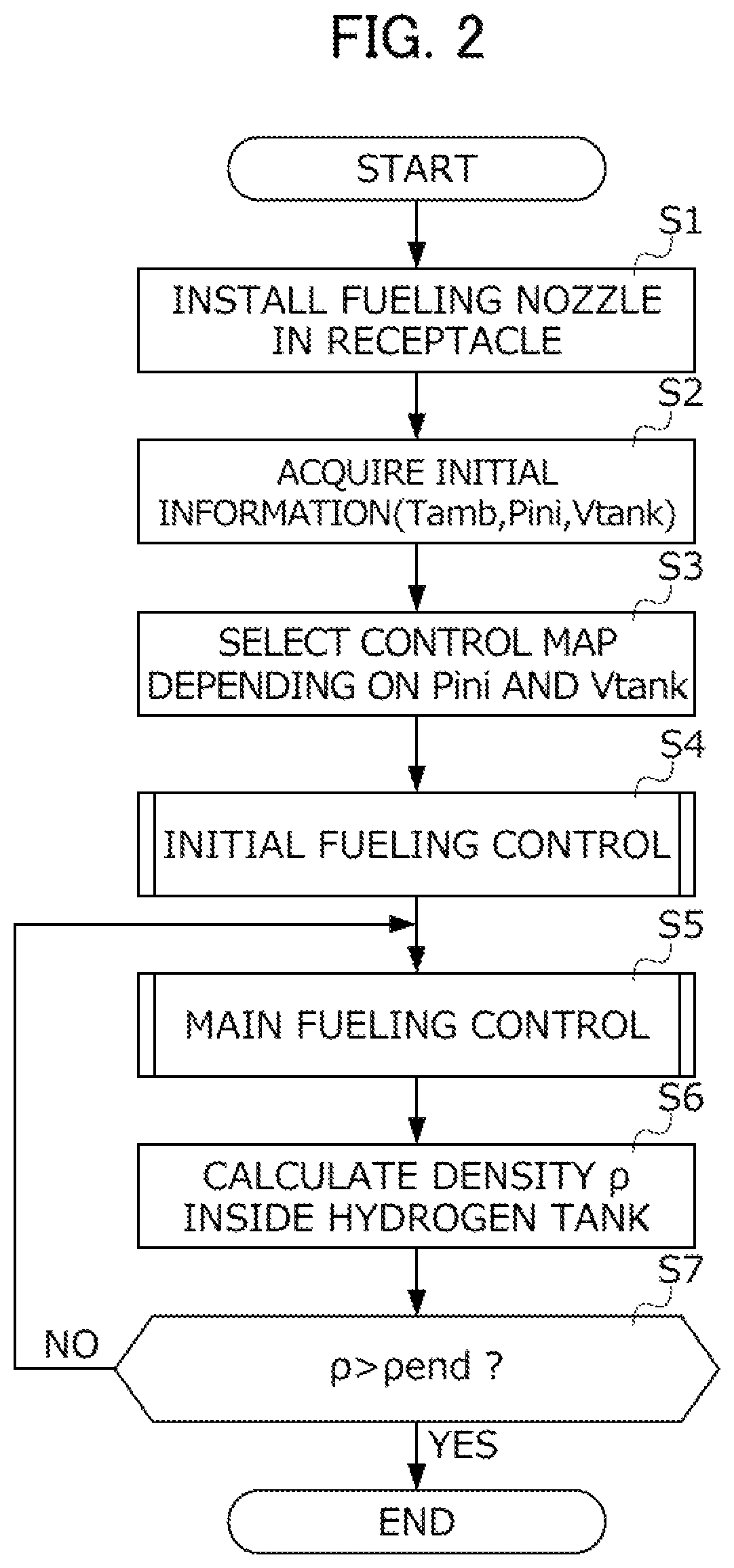 Gas fueling method