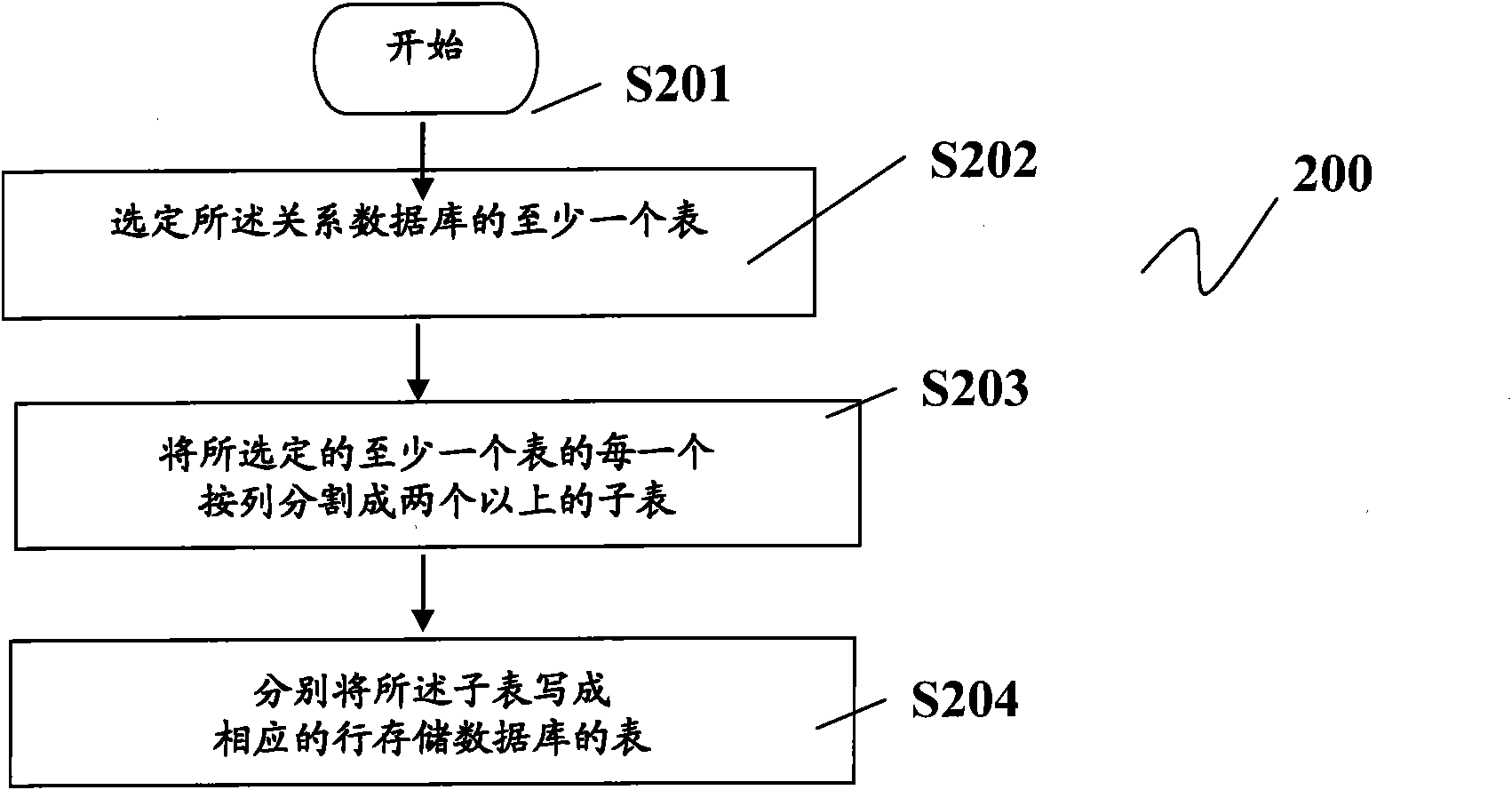 Data processing equipment and data processing method thereof