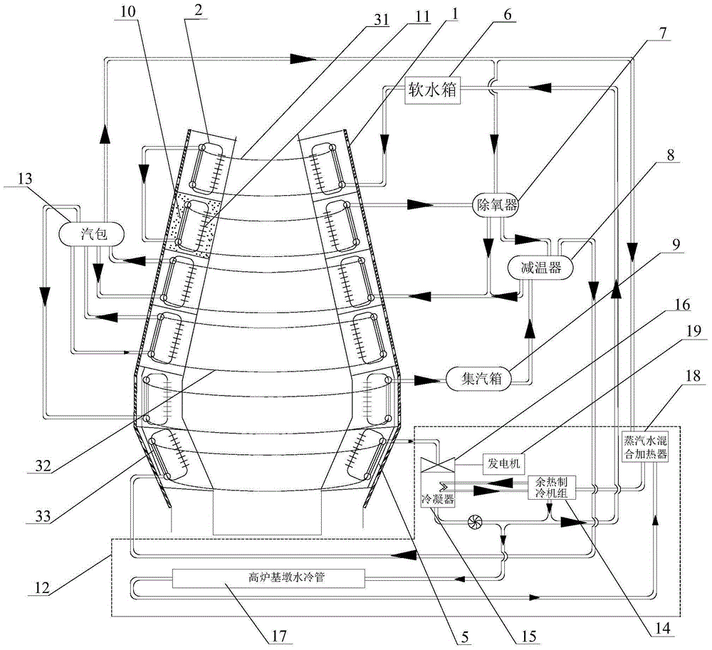 Blast furnace superconduction cooling waste heat power generation energy-saving control system based on overvoltage and overcurrent protection