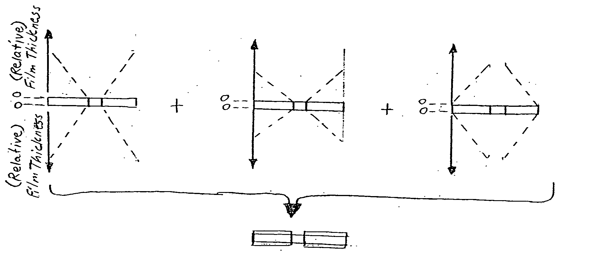 Method & apparatus for multi-stage sputter deposition of uniform thickness layers