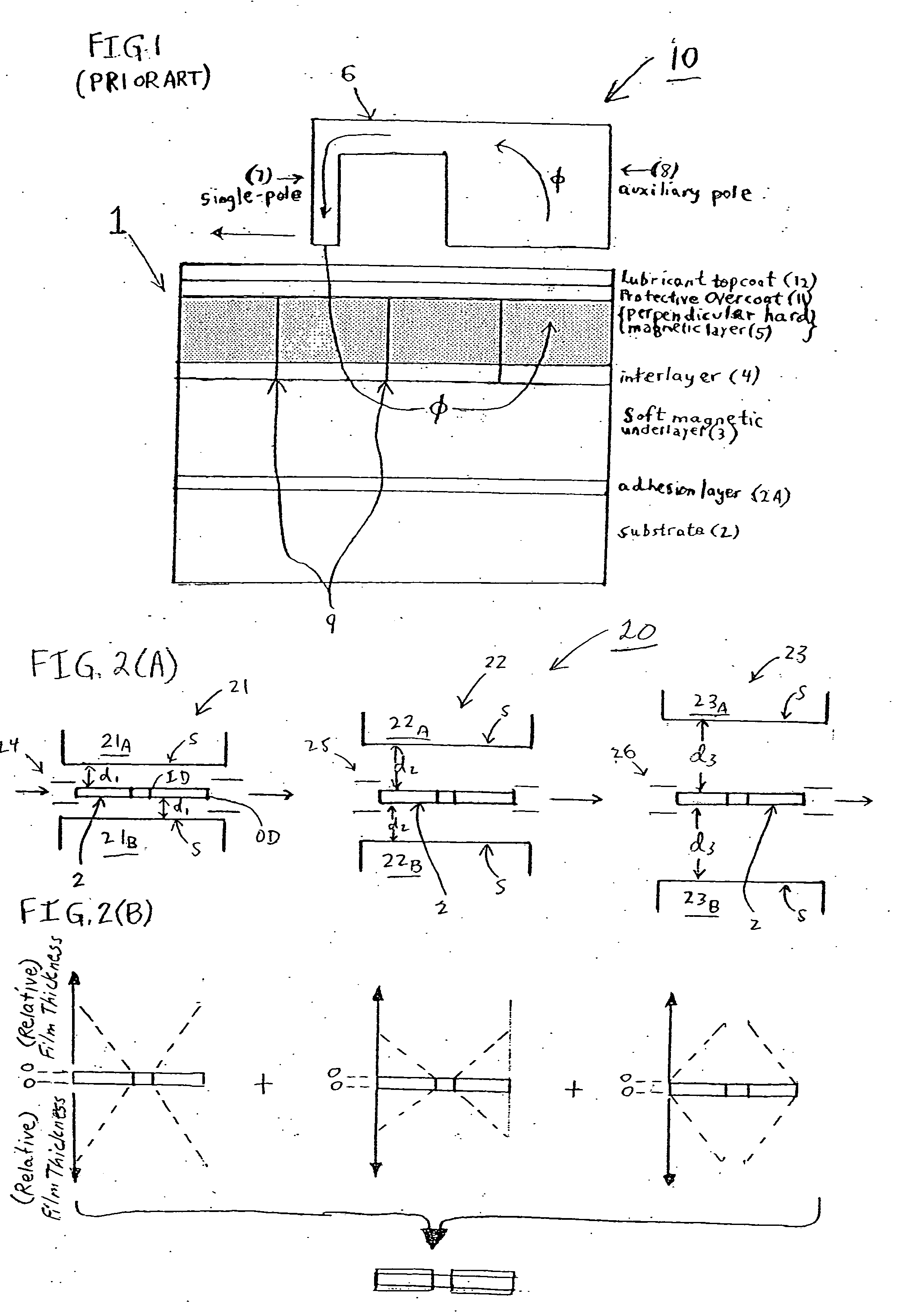 Method & apparatus for multi-stage sputter deposition of uniform thickness layers