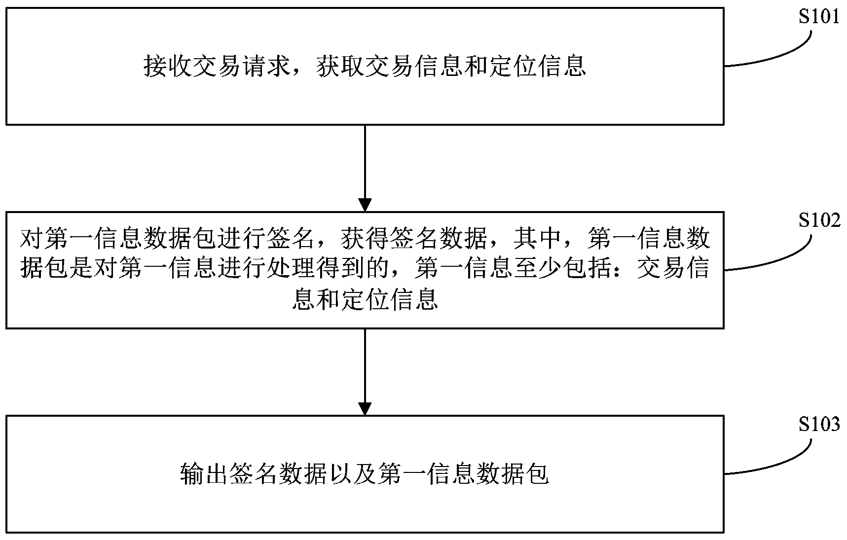 Information output method and device and information processing method and system