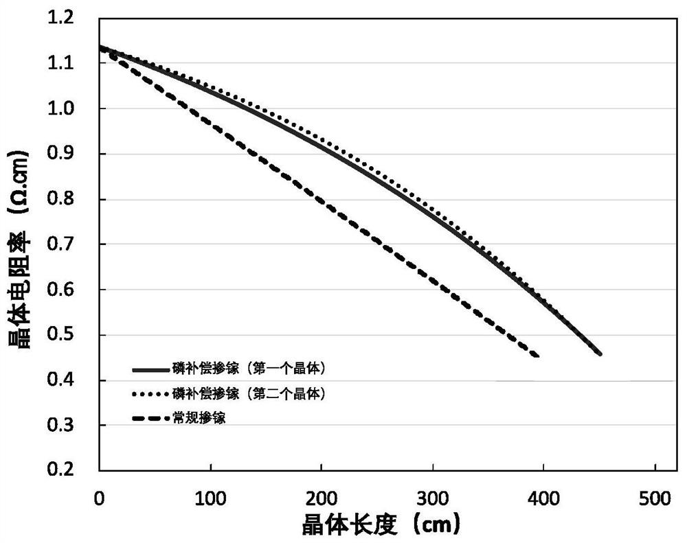 Growth method of gallium-doped Czochralski single crystal silicon, gallium-doped single crystal silicon and its application