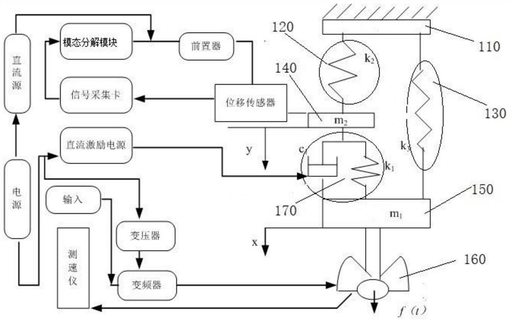 Magnetorheological vibration reduction system dynamics modeling device and method