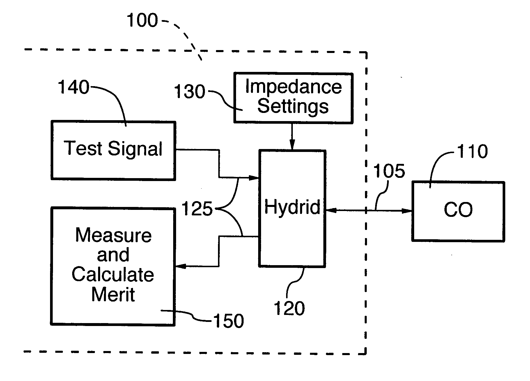 Method of selecting impedance setting for loop start trunk line